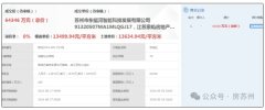 苏州8号公告土拍结果出炉