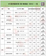 惠州房地产市场动态一览