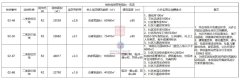 新增28.6万平住宅 深汕小漠