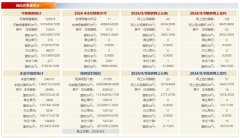 9月北京楼市网签数据解读