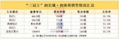 深圳人才：润宏城·润珑苑