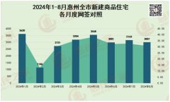 2024年惠州房地产市场分析