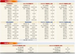 北京新房市场动态：9月
