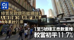 绿置居启钻苑挞订潮继续