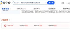 西安沣东新城住宅用地重