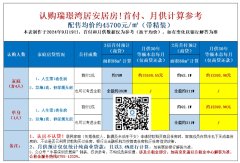 惊艳的安居房位置 还是高
