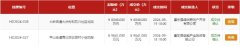 惠州一国企斥资1.76亿元底
