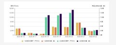 上周深圳新房成交289套 环