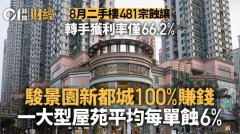 8月二手楼481宗蚀让、转手