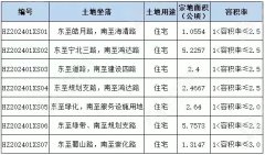 萧山第十一批出让清单公
