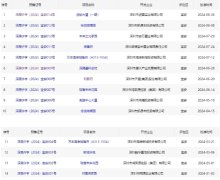 2023年宝安楼市新盘全景探