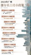 广州楼市政策新动态：全