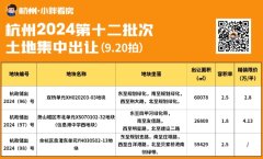 杭州迎来2024年第十二批土