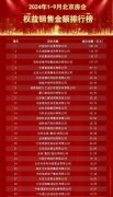 2024年北京楼市动态：市场