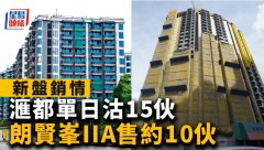 汇都单日沽15伙 朗贤峯I