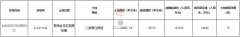 深圳前海新宅地12.32亿挂拍