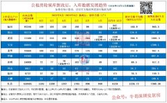 关于深圳公租房的新政策