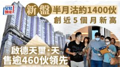 新盘半月沽约1400伙 创近