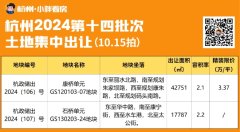 杭州第十四批土拍结束！