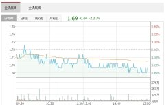 北京隅通置业有限公司成
