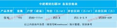 中建观玥名邸：光明区新