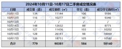 厦门二手房市场逆势回暖
