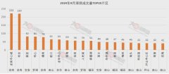 深入分析2023年深圳福田区