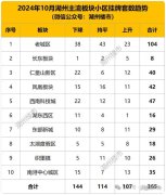 湖州二手房市场最新动态