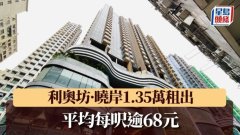 利奥坊·晓岸1.35万租出 平