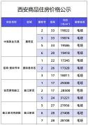 西安新房市场价格公示：