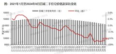 2024年9月全国重点城市二手