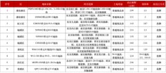 上海土地市场新动态：2
