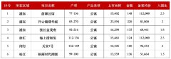 突发！今日上海6盘官宣过