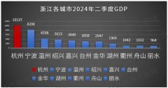 2024年Q3杭州写字楼市场呈