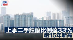 上季二手蚀让比例达33% 创