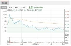 滨江集团以17.69亿元竞得蜀