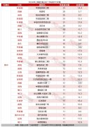 南山区2023年第三季度成交