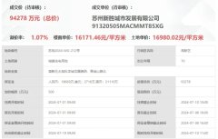 太湖科学城地块即将补仓