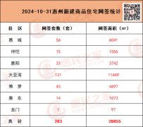 10月31日惠州新建商品住宅