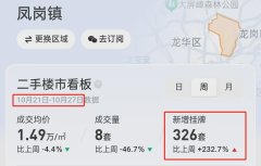临深业主扛不住了 一周挂