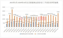 北京市场分析：新房与二