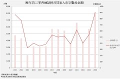 内地买家积极入市：香港
