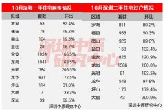 深圳房”潮涌现 买家热情
