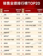 郑州房地产市场回暖：2