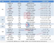 深圳新房市场回暖：购房