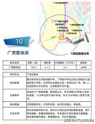 武清新地块挂牌下朱庄板