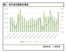 10月上海新房二手房市场呈
