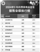 西安楼市回暖：销售增长