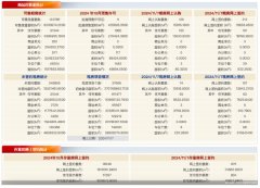 北京签数据分析：11月7日