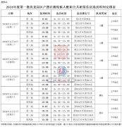 百合世纪广场、荷棠里共
